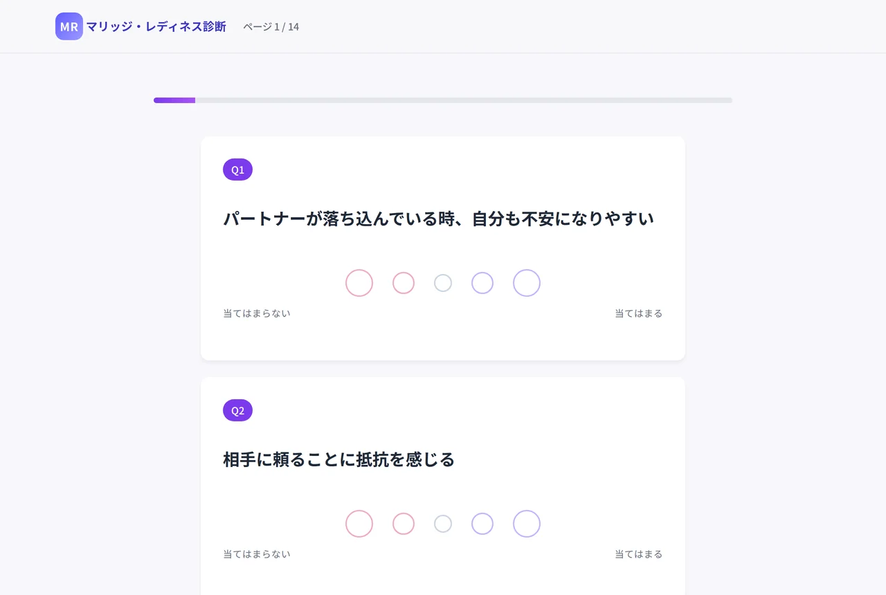 マリッジ・レディネス診断の設問画面。「パートナーが落ち込んでいる時、自分も不安になりやすい」などの質問に5段階で回答する
