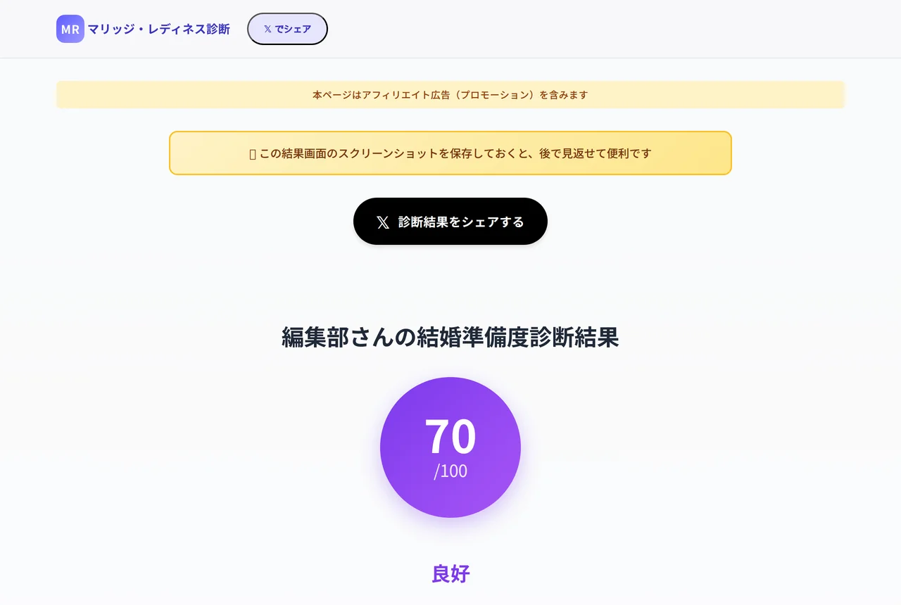 マリッジ・レディネス診断の結果画面。総合スコア70/100と「良好」のレベル判定が表示されている